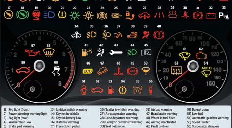 Here’s What Every Dashboard Light Means