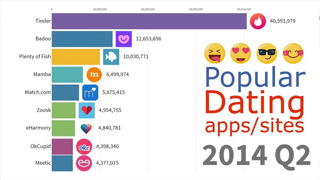 Attributes of Top Dating Website - Sakura Day